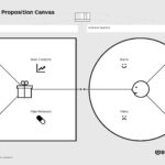 bmd_value_proposition_canvas